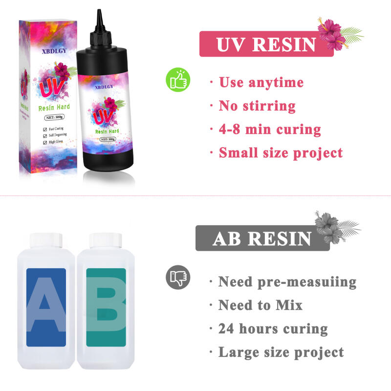 200g/250g/500g UV Reçine Sert  - Resin Art Light incelemesi ve fiyatı